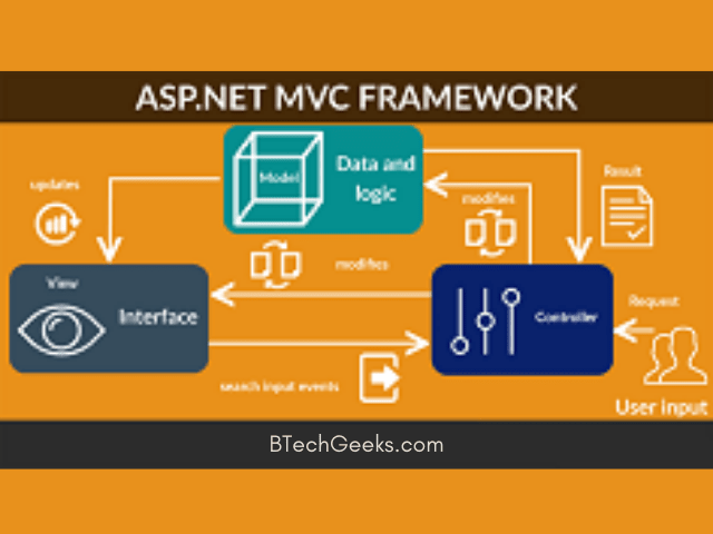What is a ASP.NET MVC Framework
