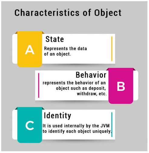 Characteristics of Object
