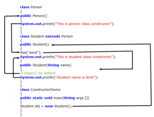 java constructor throw exception