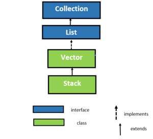 program for stack in java