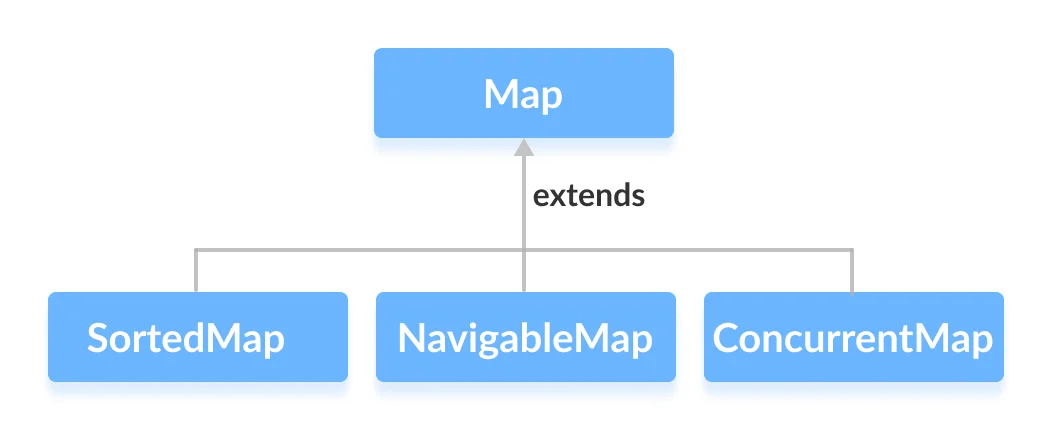 equals method map java