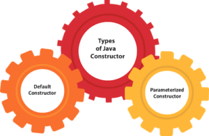 java constructor in class cannot be applied to given types