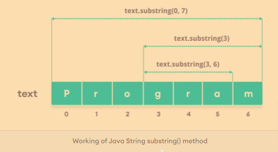 java substring working image