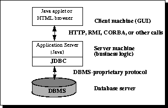 three-tier architecture of jdbc