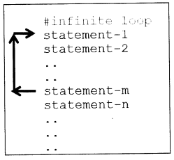 Python Data Presistence - Program Flow Control img 1