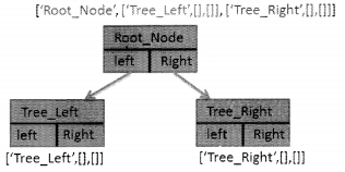 Python Interview Questions on Trees chapter 13 img 7