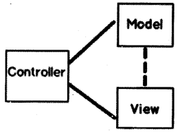 ASP.NET MVC (Model View Controller) Interview Questions in . NET chapter 6 img 1