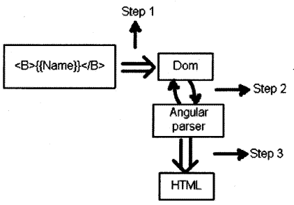 Angular Interview Questions in . NET chapter 8 img 9