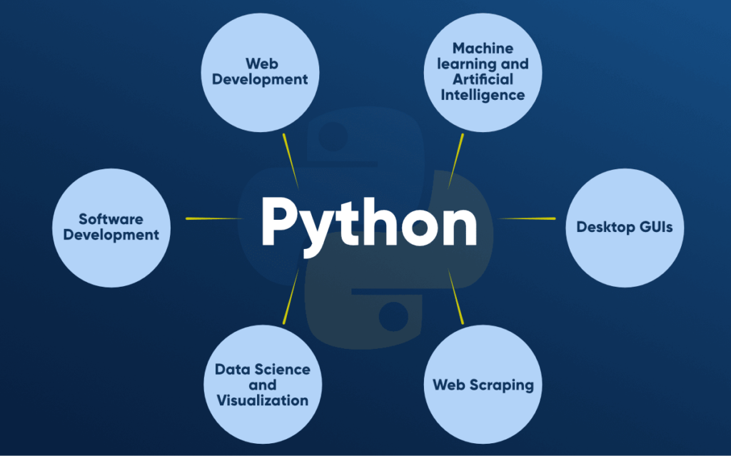 Application of Python