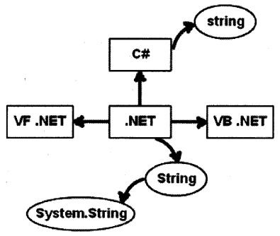 Basic .NET Framework Interview Questions in . NET chapter 2 img 12