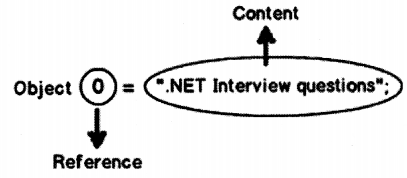 Basic .NET Framework Interview Questions in . NET chapter 2 img 29