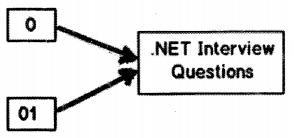 Basic .NET Framework Interview Questions in . NET chapter 2 img 30