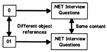 Basic .NET Framework Interview Questions in . NET chapter 2 img 31