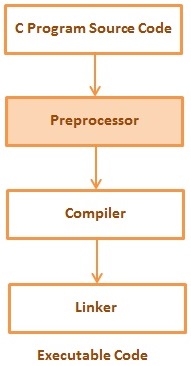 C-PreProcessor
