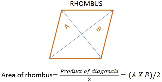 C Program Area Of Rhombus