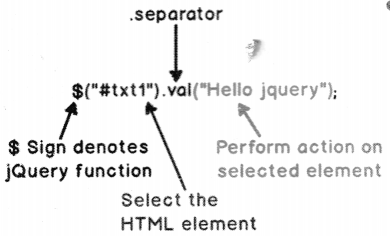 JQUERY Interview Questions in . NET chapter 7 img 3