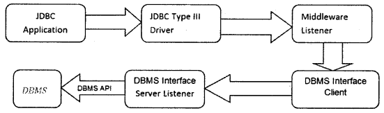 Java Database Connectivity (JDBC) Interview Questions in Java chapter 14 img 3