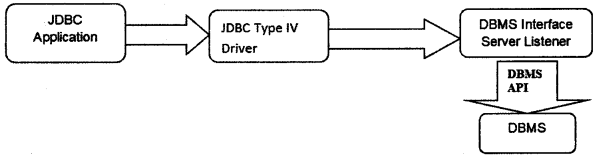 Java Database Connectivity (JDBC) Interview Questions in Java chapter 14 img 4