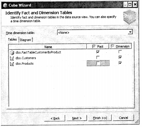 SQL Server Interview Questions on Data Warehousing Data Mining chapter 8 img 26