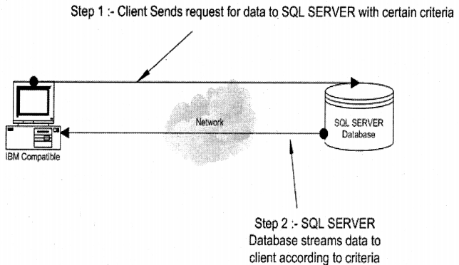 SQL Server Interview Questions on Database Concepts chapter 1 img 3