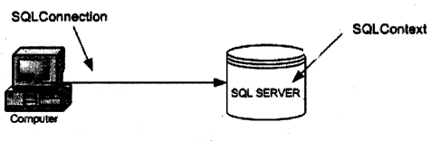 SQL Server Interview Questions on NET Integration chapter 3 img 7