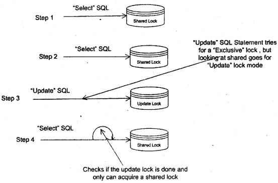 SQL Server Interview Questions on Transaction and Leeks chapter 13 img 8