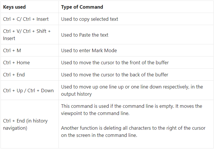 Command Group Shortcut Keys