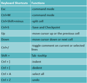 jupyter notebook shortcuts