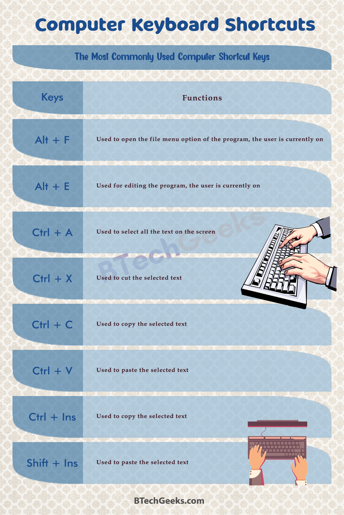 Computer Keyboard Shortcuts 1