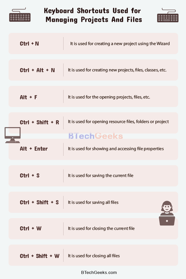 Keyboard Shortcuts used for managing projects and files