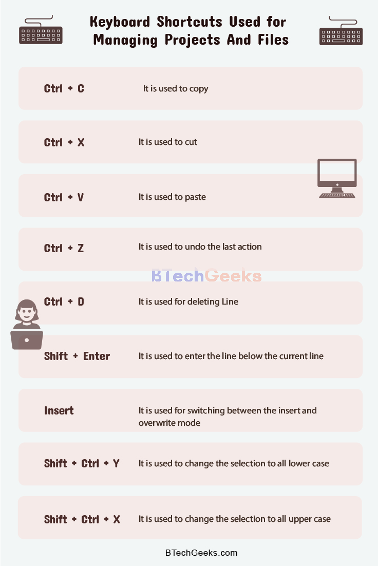 Keyboard Shortcuts used for managing projects and files