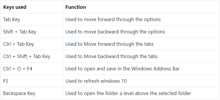 list of all windows 10 keyboard shortcuts