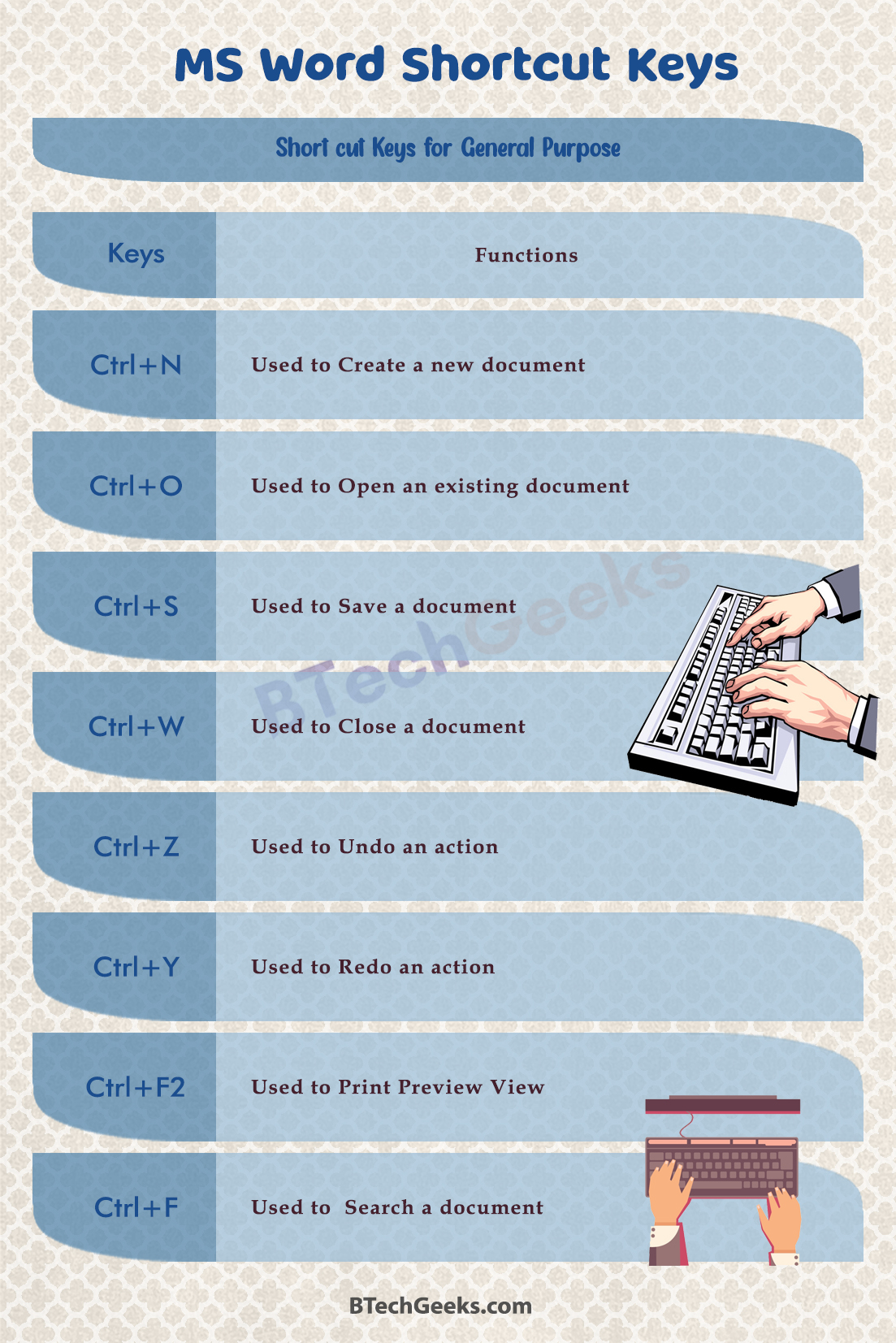 MS Word Shortcut Keys 1