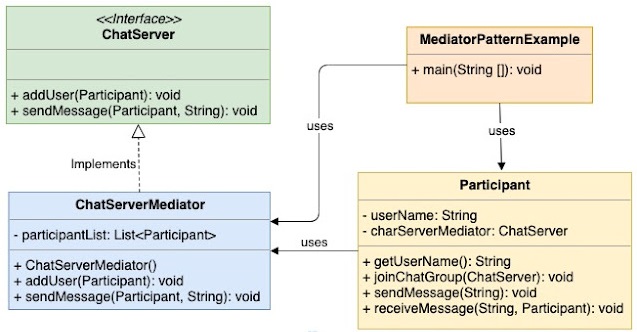 Mediator_Pattern