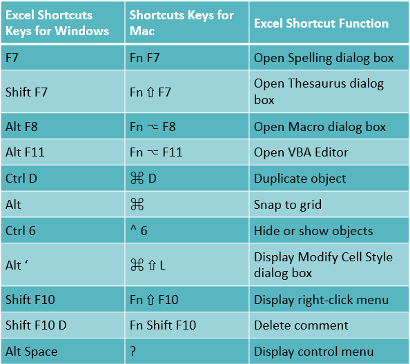 microsoft excel shortcut keys 2003