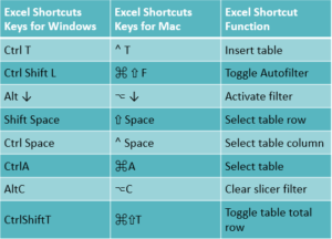 Excel Shortcut Keys | A List of Microsoft Excel Shortcut Keys – BTech Geeks