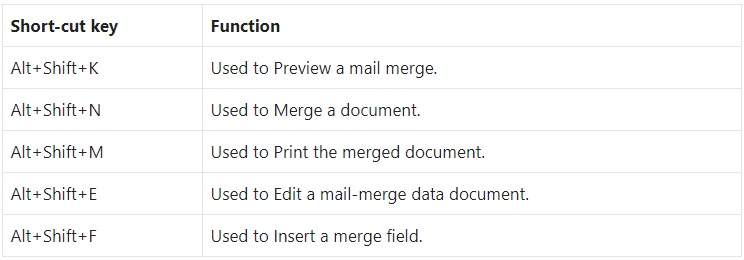 Short-cut keys for Mail Merge and Fields