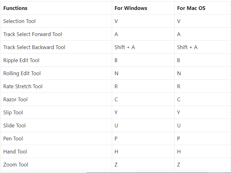 pro tools shortcuts apple keyboard