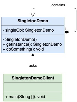 Singleton_Pattern