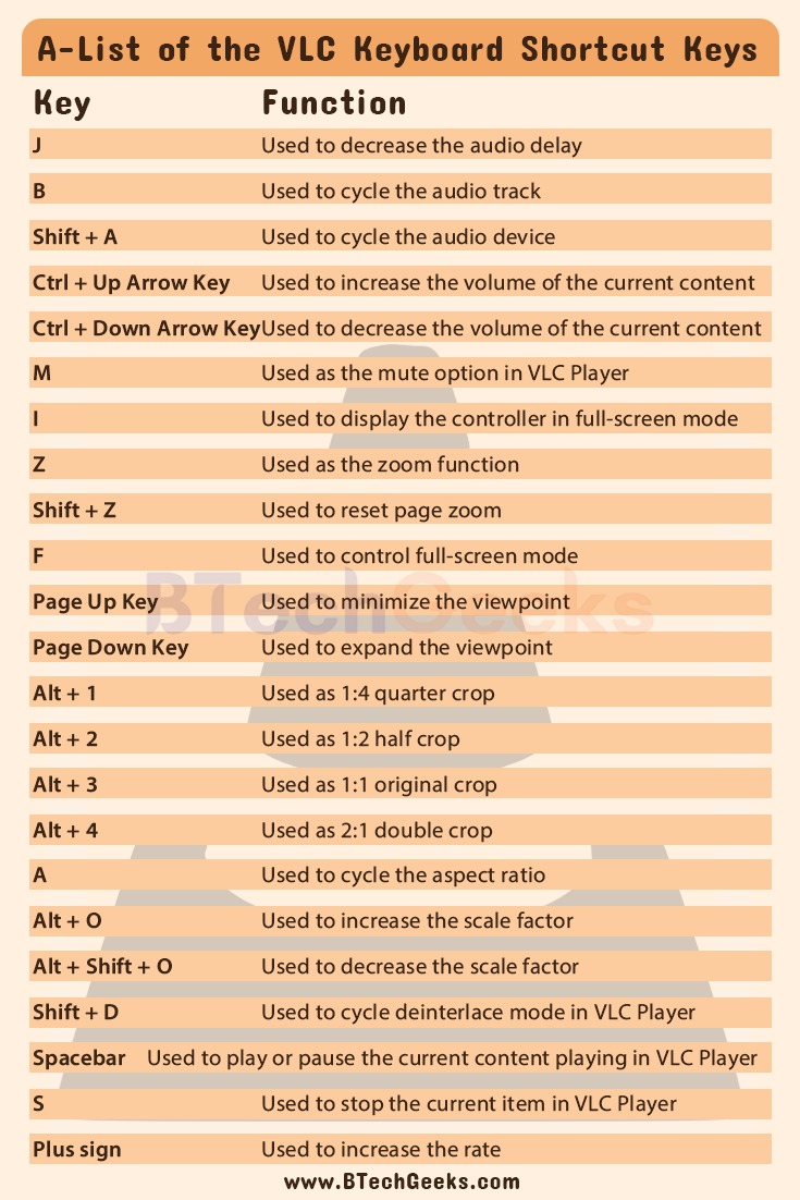 VLC Player Keyboard Shortcuts 1