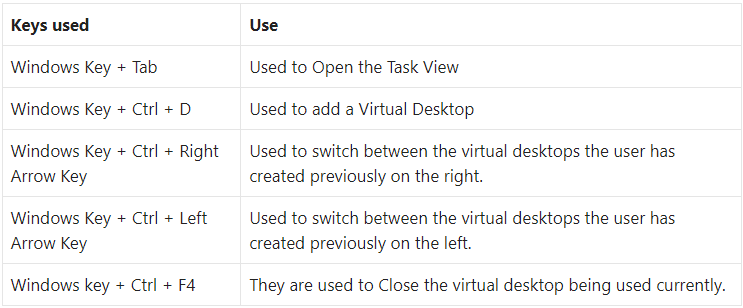 Virtual Keyboard Desktop Shortcut Keys