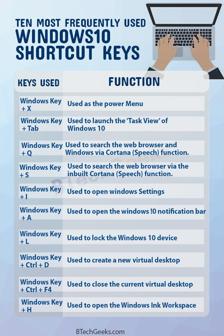 Windows 10 Keyboard Shortcuts 2
