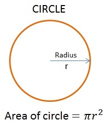 C++ Program to Find Area and Circumference of a Circle