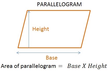 C++ Program to Find Area of Parallelogram