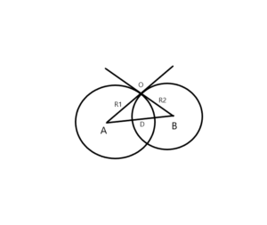 Java Program to Find Angle of Intersection of Two Circles Having Their Centers D Distance Apart
